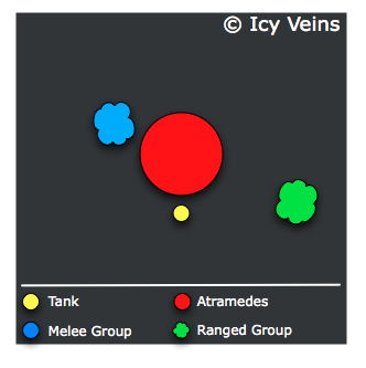 Atramedes positions