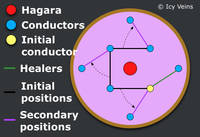 Dragon Soul - Hagara - Conductor Crystals