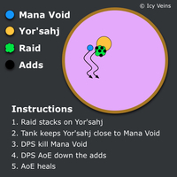Dragon Soul - Yor'sahj - Black/Blue Oozes Strategy