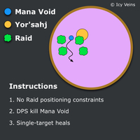 Dragon Soul - Yor'sahj - Blue/Green Oozes Strategy