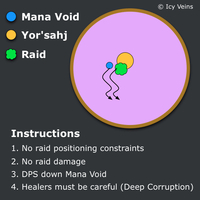 Dragon Soul - Yor'sahj - Blue/Purple Oozes Strategy