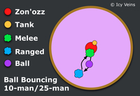 Dragon Soul - Zon'ozz - Void of the Unmaking Normal Positions