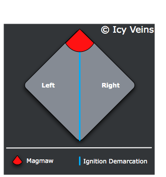 Magmaw's ignition demarcation